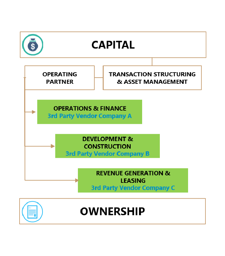 vertical-integration