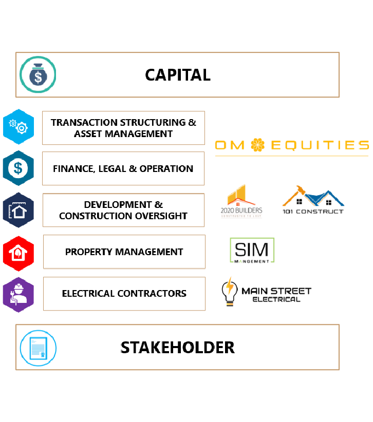 vertical-integration